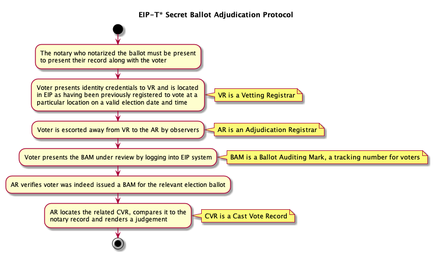 eip-adjudication