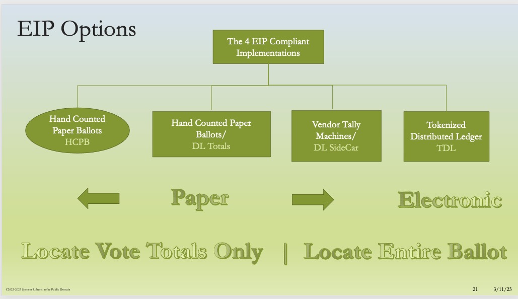 eip-arch-options