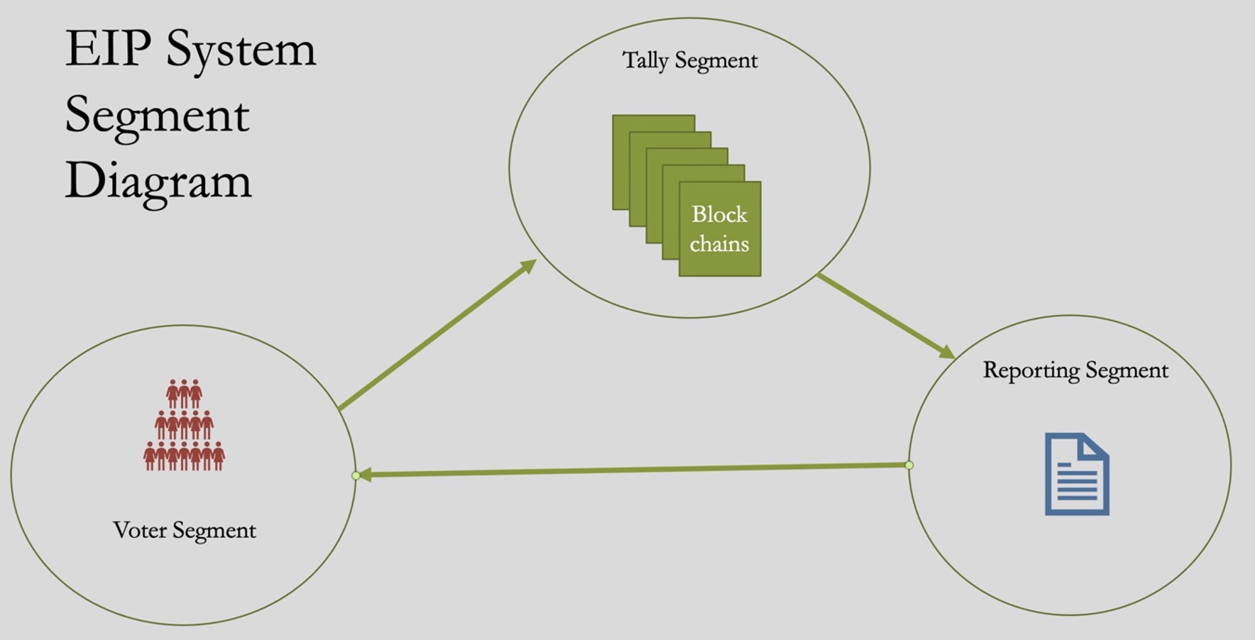 eip-system-segment-diagram