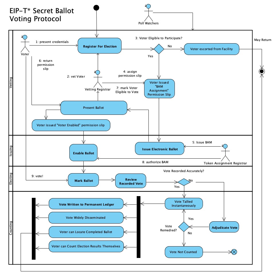 eip-machine-sb-happy-path-activity