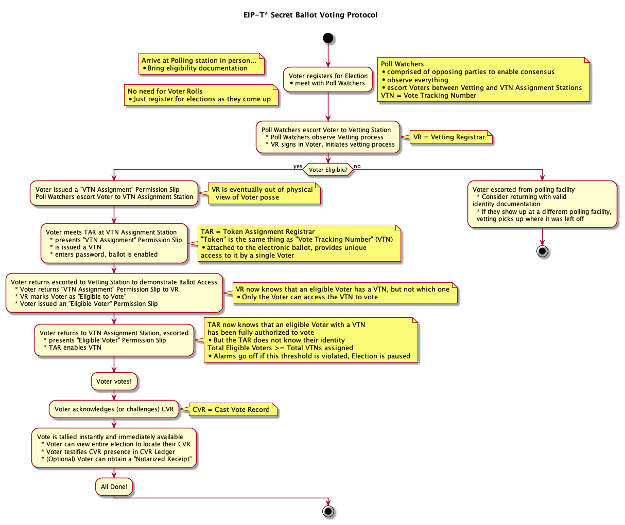 eip-machine-sb-happy-path